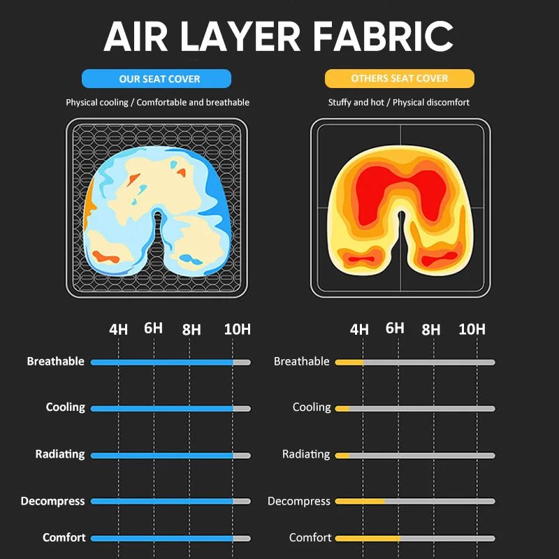 Breathable Car Seat Cover - Xnest