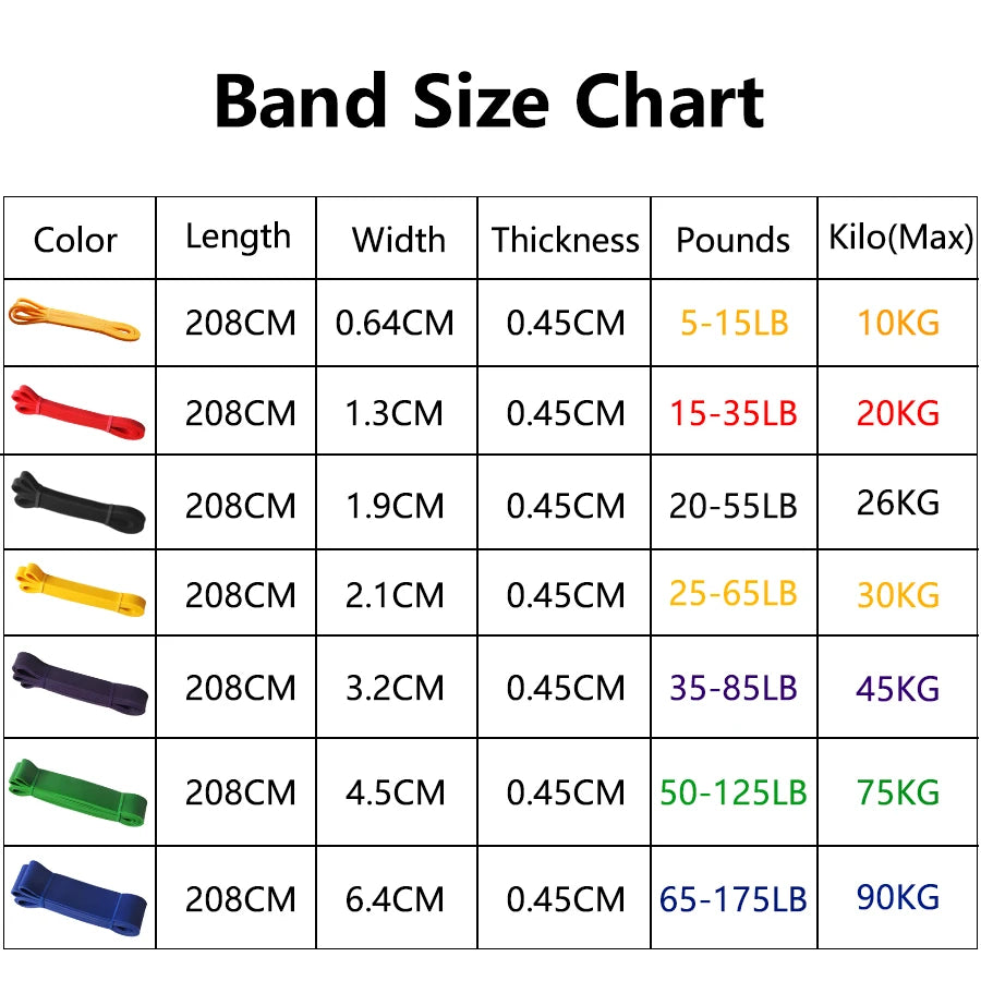 Heavy Duty Latex Resistance Exercise Elastic Band
