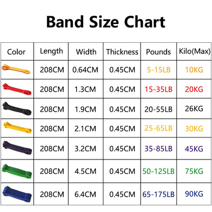 Heavy Duty Latex Resistance Exercise Elastic Band