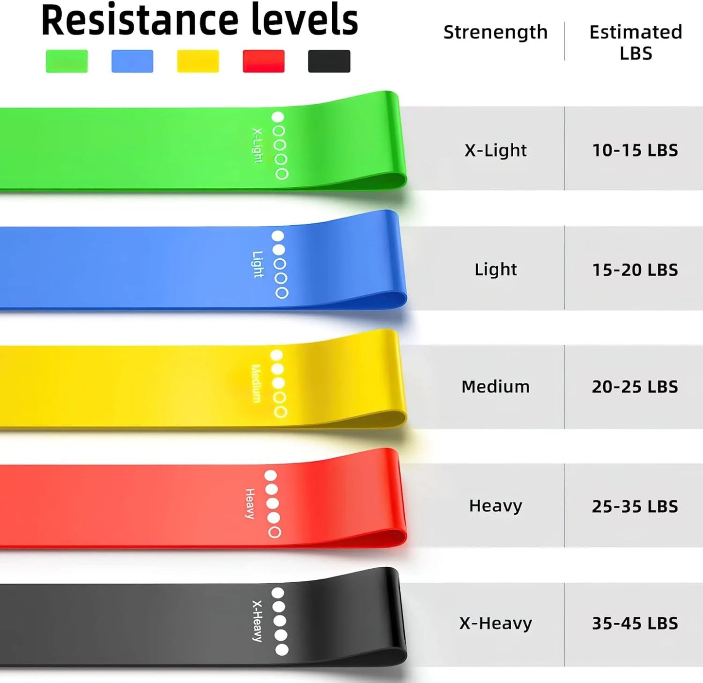 TPE Rubber Resistance Bands Fitness Set